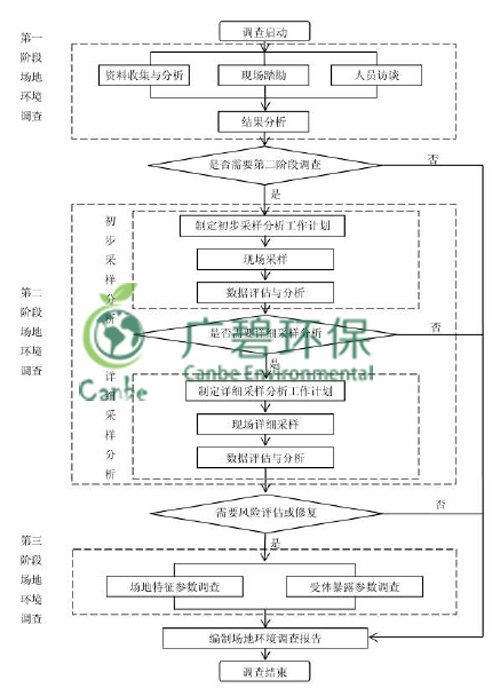 順德北滘舊工業(yè)區(qū)污染場(chǎng)地環(huán)境調(diào)查 (圖2)