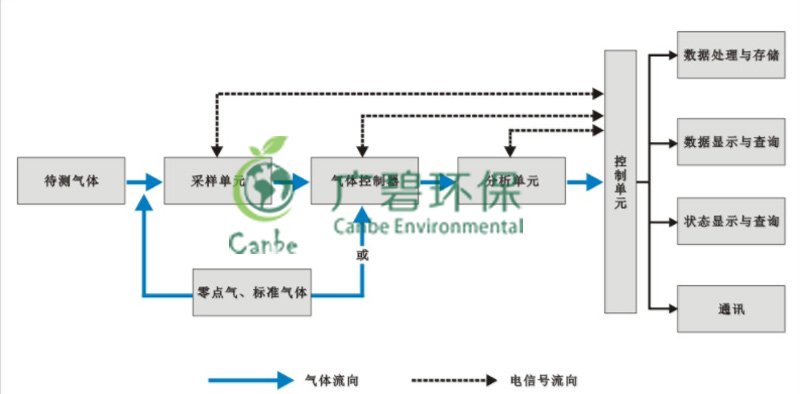 順德龍江大氣VOC在線監(jiān)測(cè)服務(wù)(圖4)