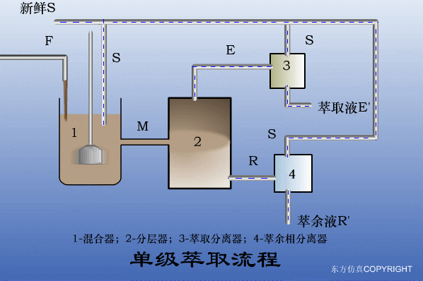 廢水處理設(shè)備主要有哪些？廢水處理設(shè)備工作流程圖解(圖4)