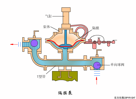 廢水處理設(shè)備主要有哪些？廢水處理設(shè)備工作流程圖解(圖11)