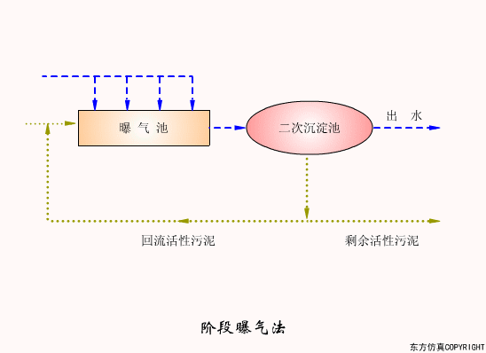 廢水處理設(shè)備主要有哪些？廢水處理設(shè)備工作流程圖解(圖13)