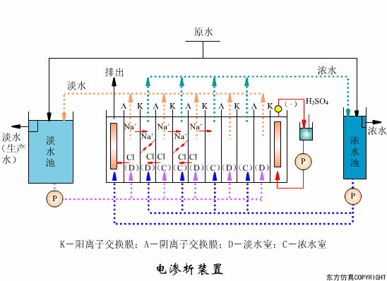 廢水處理設(shè)備主要有哪些？廢水處理設(shè)備工作流程圖解(圖5)