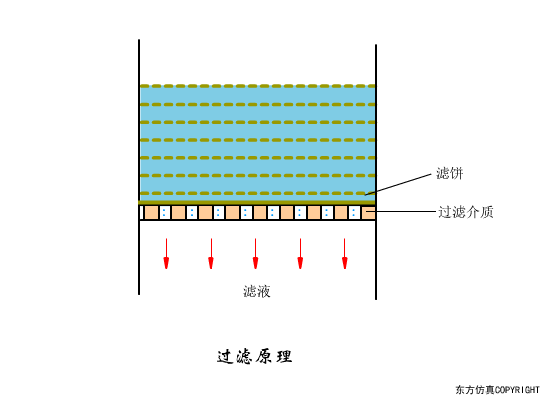 廢水處理設(shè)備主要有哪些？廢水處理設(shè)備工作流程圖解(圖10)