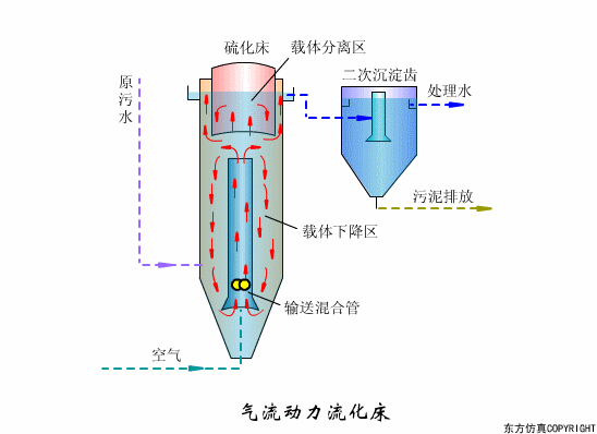 廢水處理設(shè)備主要有哪些？廢水處理設(shè)備工作流程圖解(圖17)