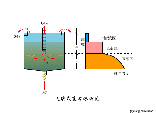 廢水處理設(shè)備主要有哪些？廢水處理設(shè)備工作流程圖解(圖18)