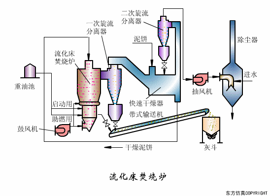 廢水處理設(shè)備主要有哪些？廢水處理設(shè)備工作流程圖解(圖20)