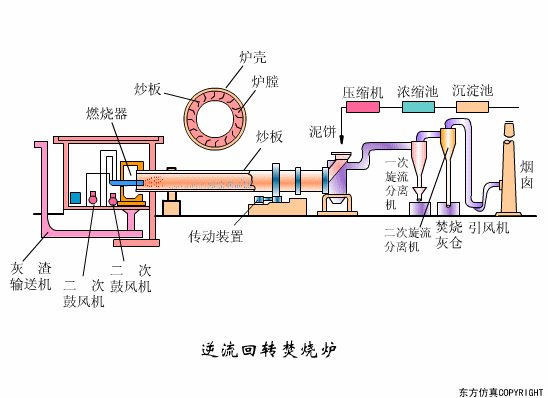廢水處理設(shè)備主要有哪些？廢水處理設(shè)備工作流程圖解(圖21)