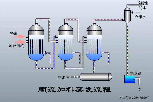 廢水處理設(shè)備主要有哪些？廢水處理設(shè)備工作流程圖解(圖23)