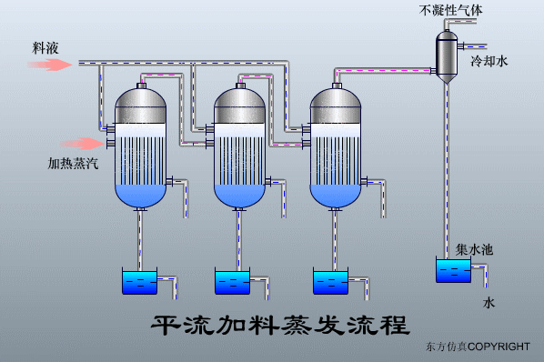 廢水處理設(shè)備主要有哪些？廢水處理設(shè)備工作流程圖解(圖24)