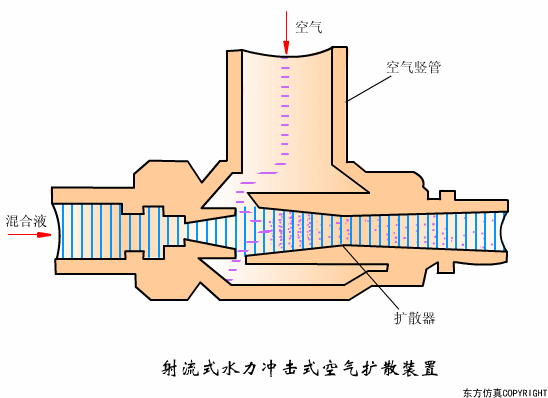 廢水處理設(shè)備主要有哪些？廢水處理設(shè)備工作流程圖解(圖25)