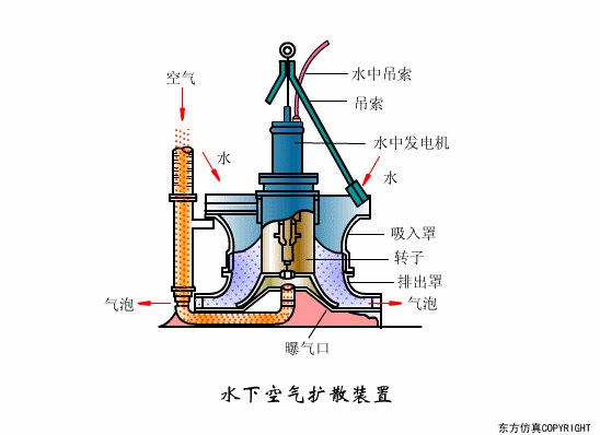 廢水處理設(shè)備主要有哪些？廢水處理設(shè)備工作流程圖解(圖26)