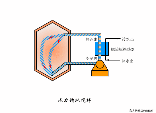 廢水處理設(shè)備主要有哪些？廢水處理設(shè)備工作流程圖解(圖27)