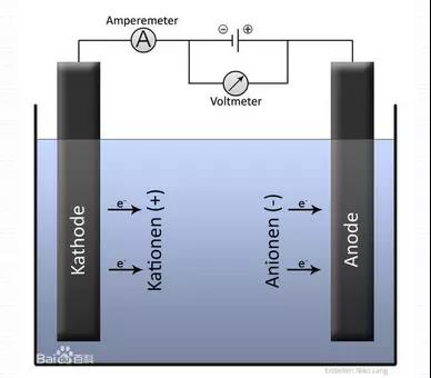 鍍鎳廢水如何處理？化學鍍鎳廢水處理方法詳解(圖4)