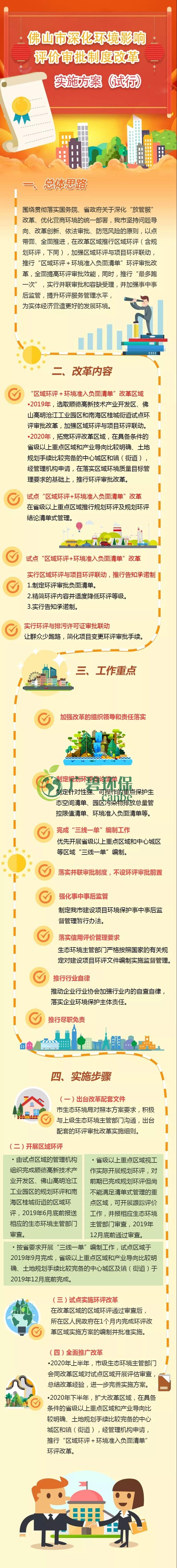 佛山市深化環(huán)境影響評價(jià)審批制度改革 實(shí)施方案試行(圖1)