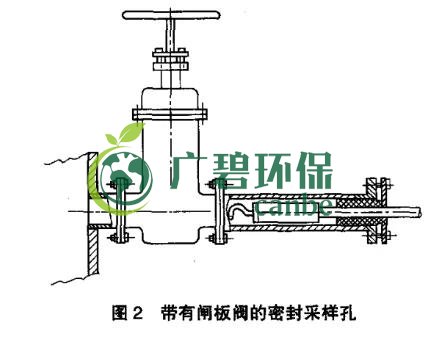 如何設置廢氣監(jiān)測平臺？監(jiān)測點位怎么布設？(圖3)