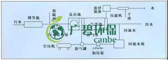 制藥行業(yè)廢水是什么？制藥行業(yè)廢水處理技術(shù)(圖2)