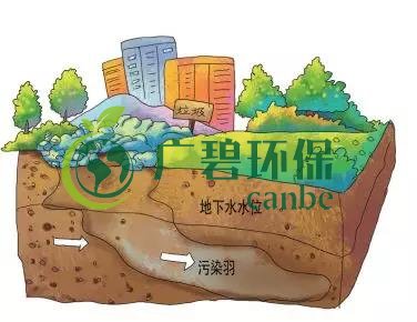 土壤環(huán)保：地下水污染的來源、途徑與特點(圖5)