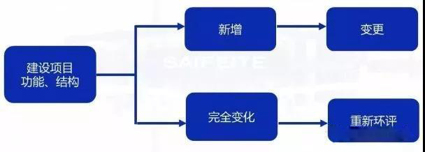 環(huán)評(píng)審批過(guò)期怎么辦？如何區(qū)分環(huán)評(píng)重大變更、重新報(bào)批、重新審核