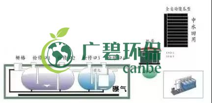 冬季氨氮處理如何才能達標？(圖1)