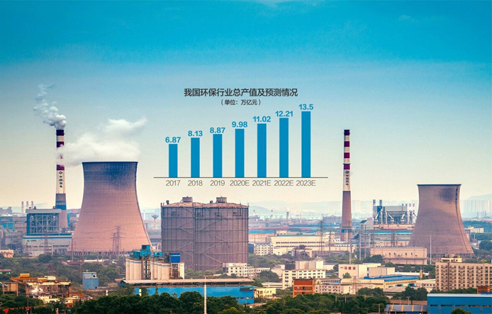 環(huán)評與排污許可監(jiān)管三年行動計劃出爐：對環(huán)評弄虛作假、粗制濫造說“不”(圖1)